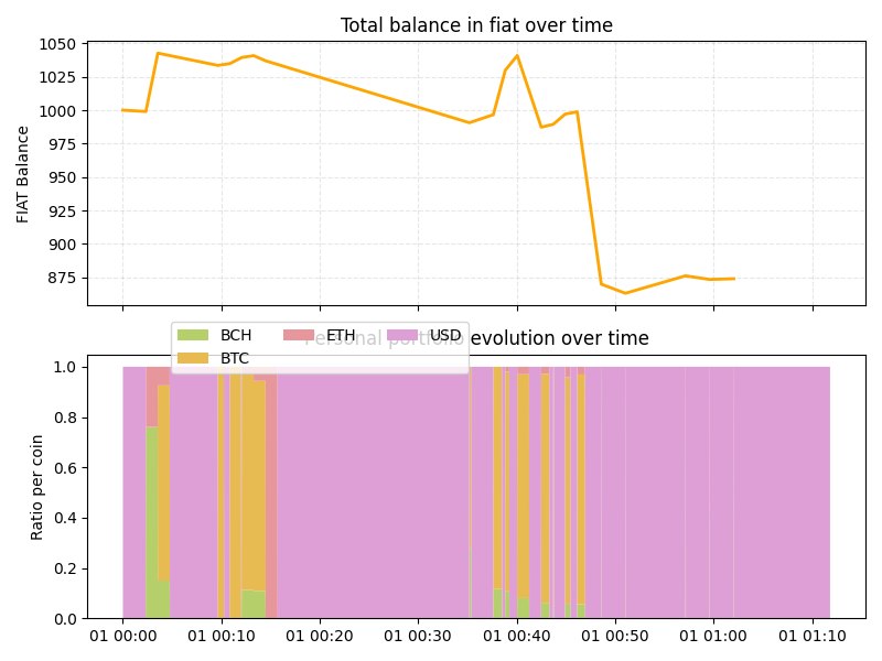 Bearish panic backtesting chart - Mar 2020