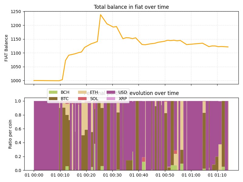 Bullish race backtesting chart - Nov 2024